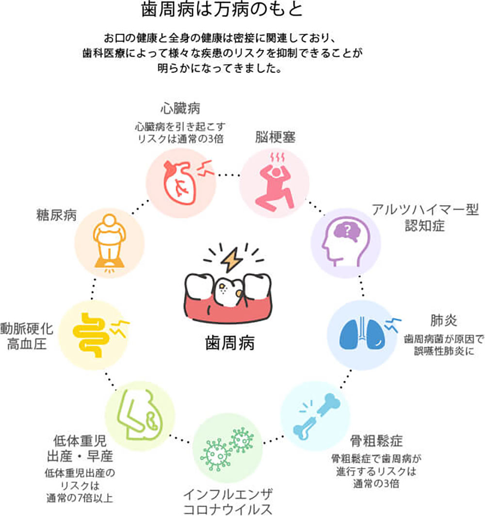 正しい口腔ケアで予防ができる